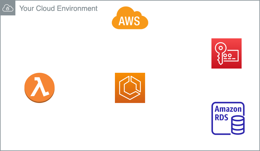 Architecture of an AWS ECS deployment of Vault.